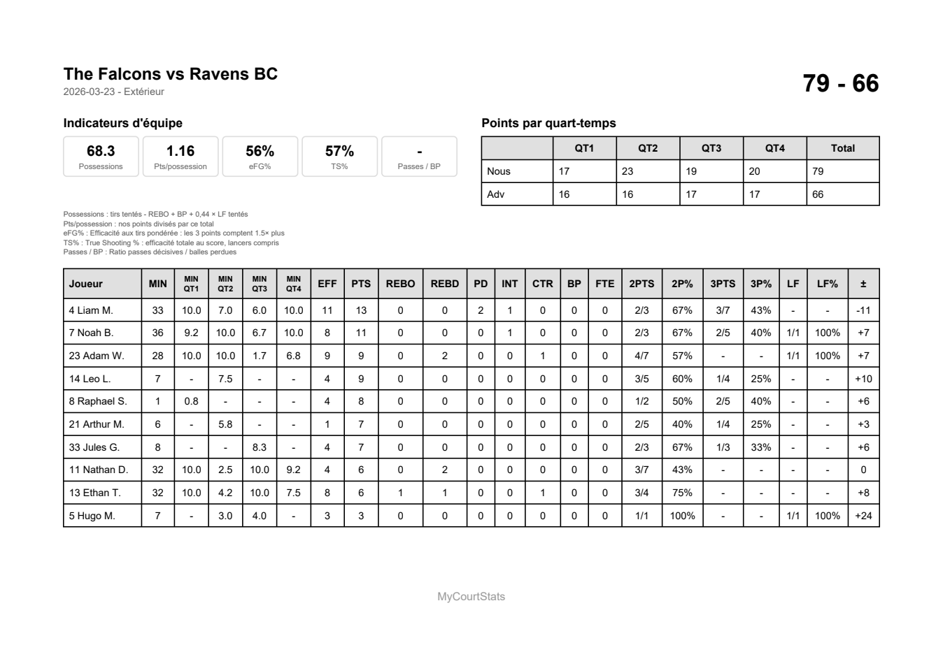 PDF game sheet, page 1
