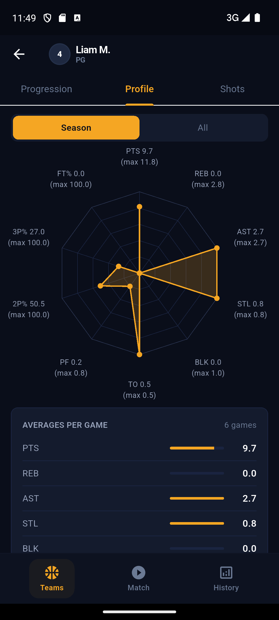 Player radar