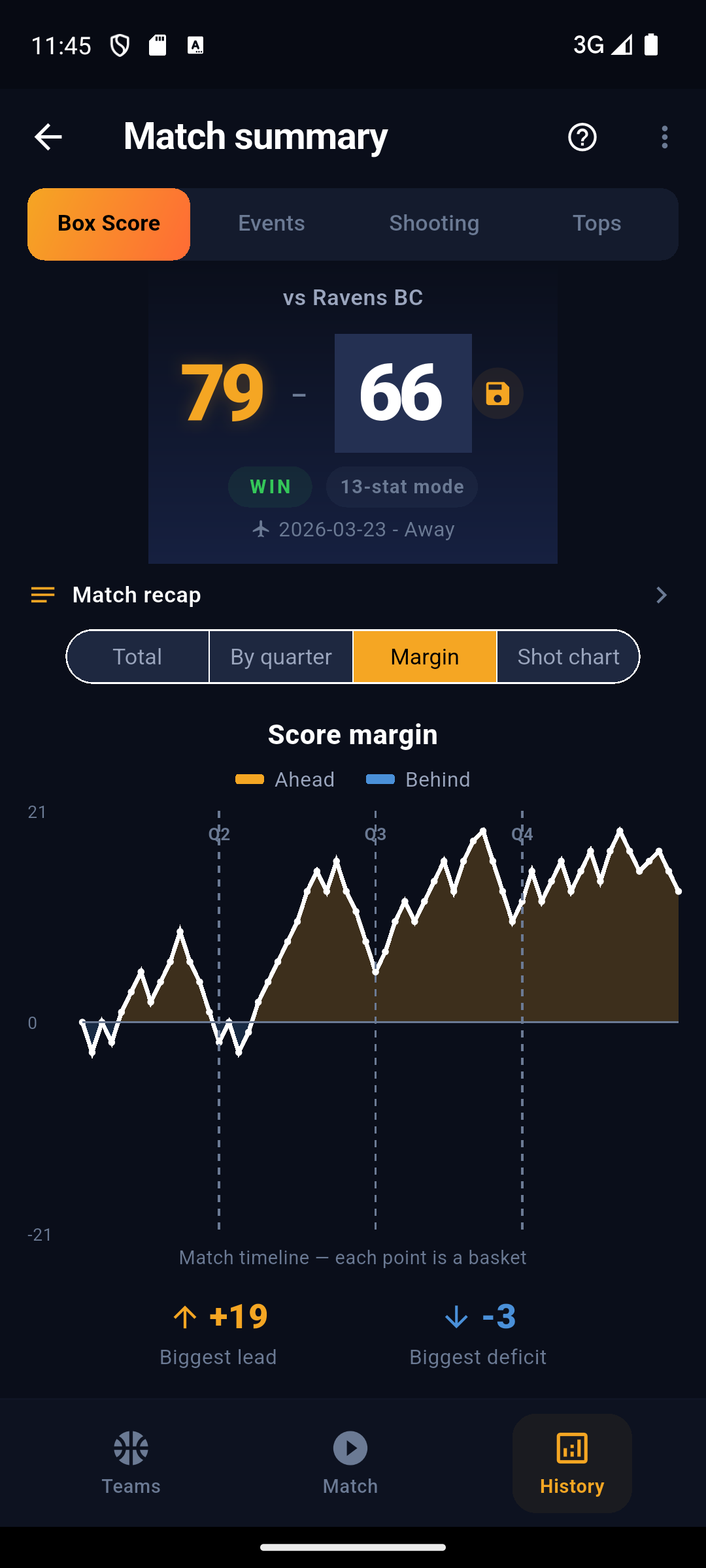 Point differential