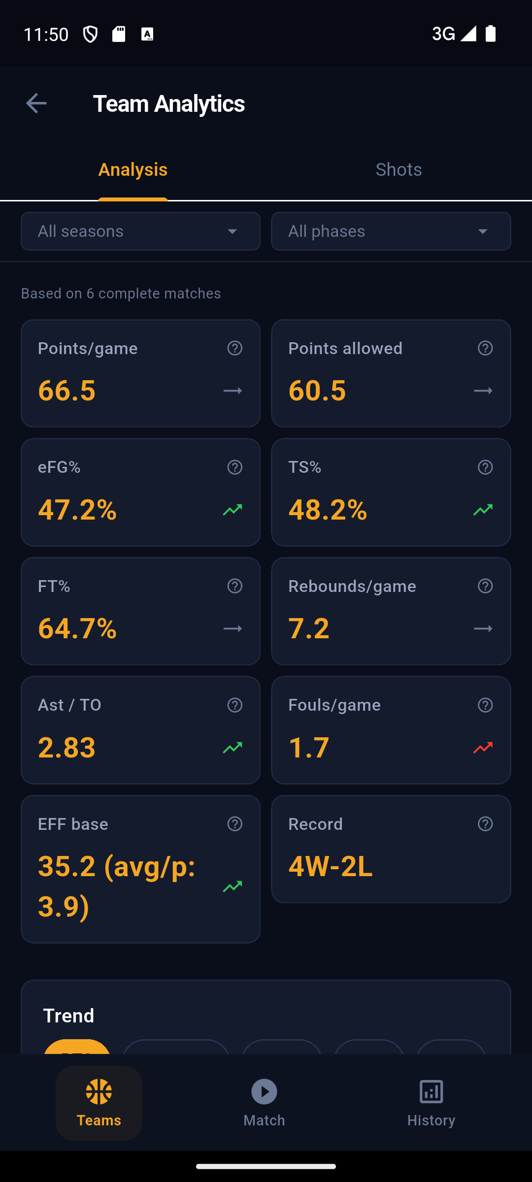 Team analytics
